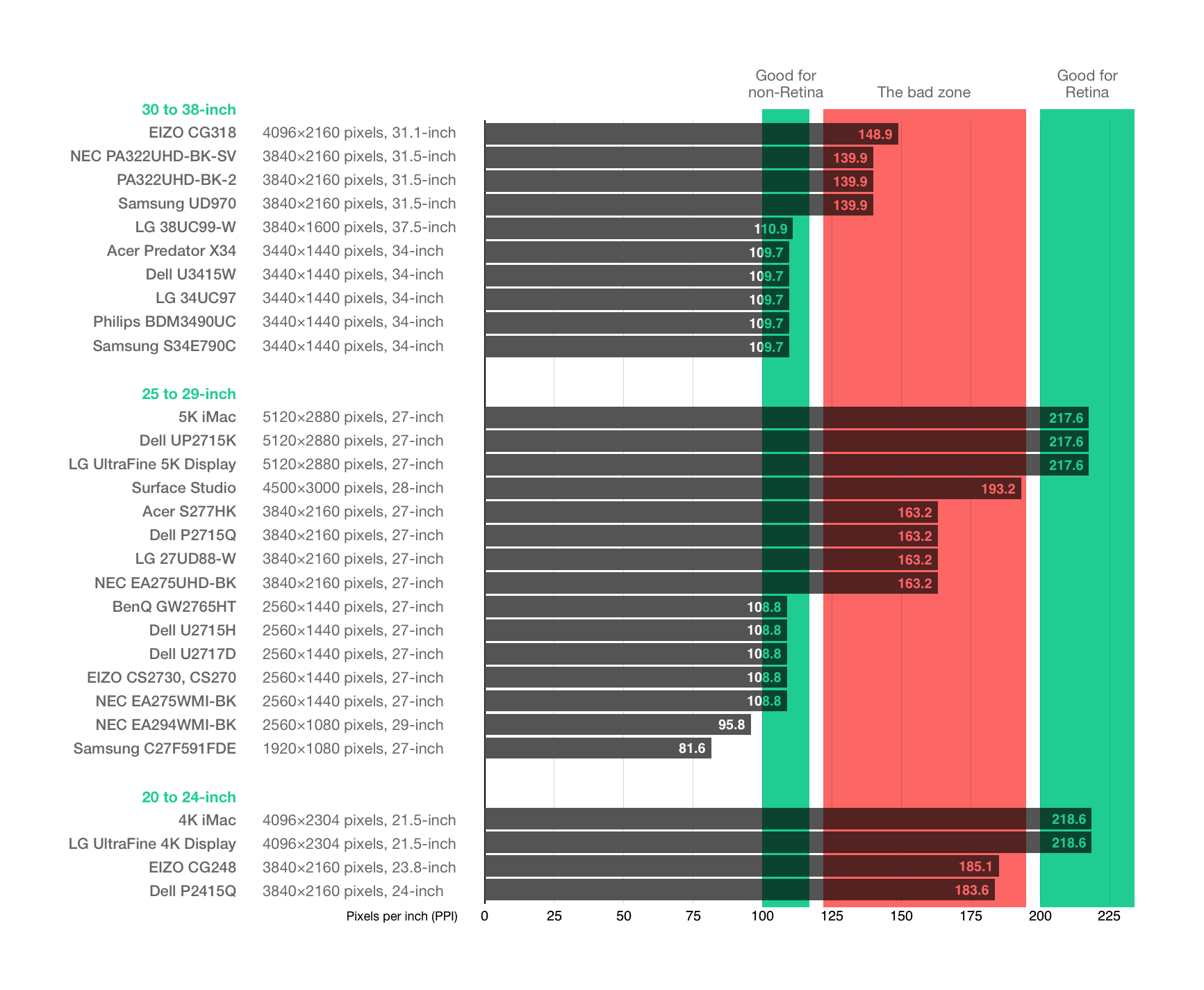 Bjango's graph